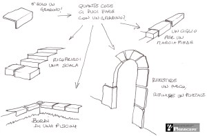 Suggerimenti Gradino Primiceri