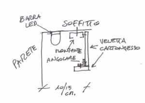 Schizzo d'esempio per illuminare con barra LED una parete rivestita